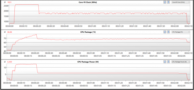 Luxmark Sala, nur CPU-Kerne (Screenshot: Golem.de)