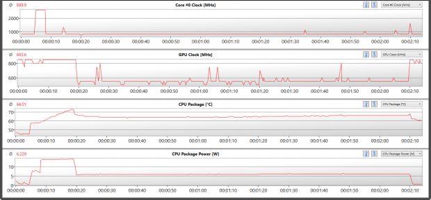 Luxmark Sala, nur Grafikeinheit (Screenshot: Golem.de)