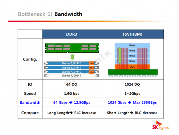 GDDR5 im Vergleich mit HBM (Bild: Hynix)