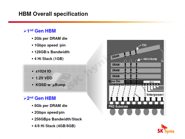 Die erste HBM-Generation taktet mit 500 MHz (Bild: Hynix)