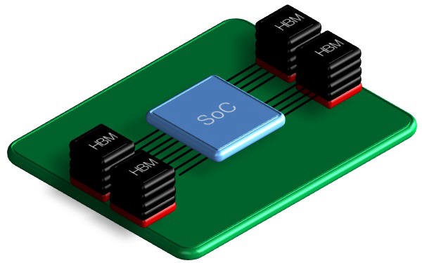 Schematische Darstellung von HBM und einem System-on-a-Chip (Bild: Hynix)