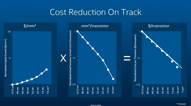 7 Nanometer sind schon in Planung. (Folie: Intel)
