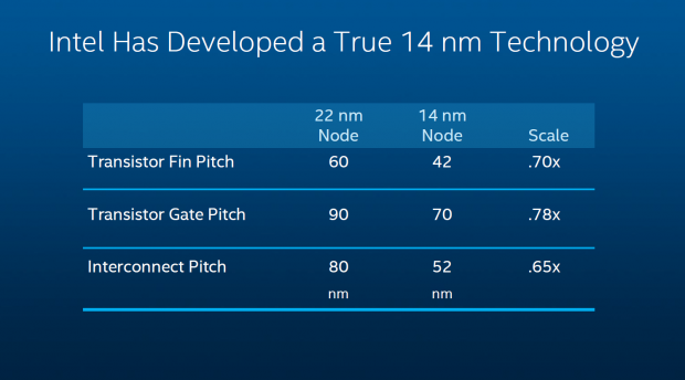 Alles breiter als 14 Nanometer (Folie: Intel)
