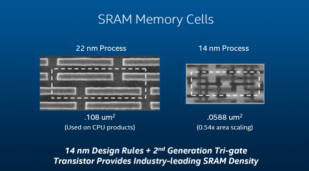 Auch beim SRAM f&uuml;r die Caches wurde alles kleiner. (Folie: Intel)