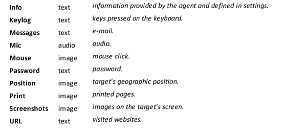 ... U wie URL können einzelne Medien- und Dateitypen ausgelesen werden.