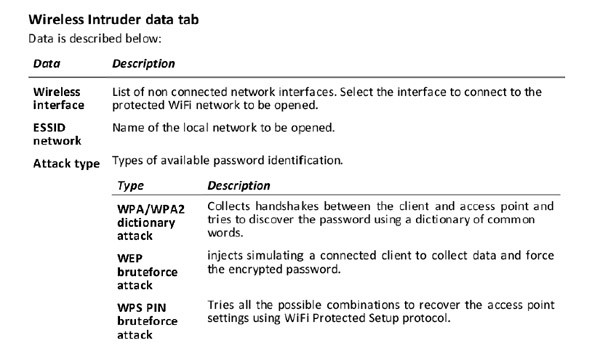 Auf verschiedene Weise versucht RCS9, in geschützte WLAN-Netze einzudringen.