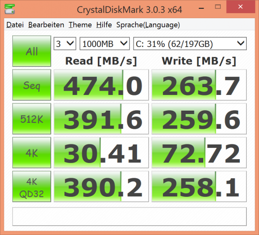 Transfer-Raten der SSD (Screenshot: Golem.de)