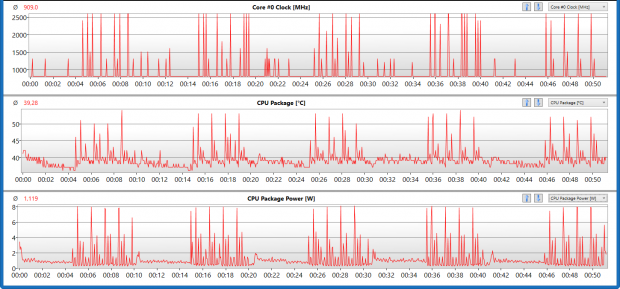 CPU-Takt, Temperatur und Leistungsaufnahme des Core M während 50 Minuten im Productivity-Test  (Screenshot: Golem.de)