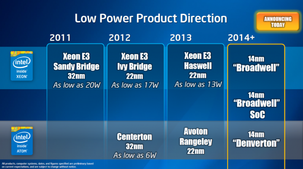 Broadwell SoC alias Xeon D (Bild: Intel)