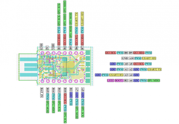 Anschlussschema des Espruino Pico (Foto: Espruino)