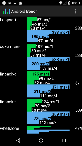 Android-Bench-Resultate in Android 5.0
