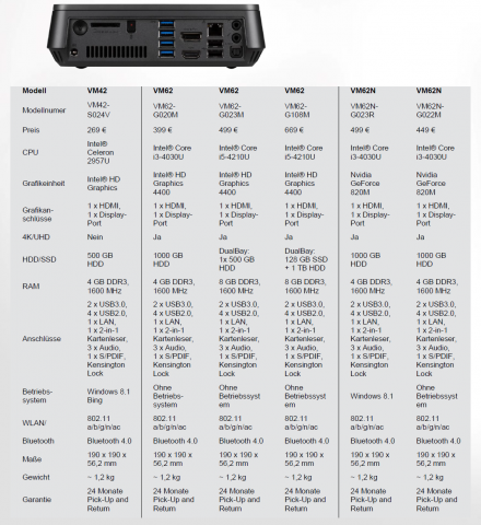 Ausstattung der Vivo-PCs (Tabelle: Asus)