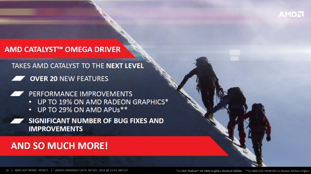 Neue Funktionen von Catalyst Omega (Folien: AMD)