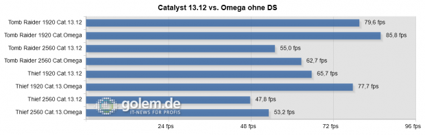 Radeon R9 290X Uber-Mode, Core i7 5960X, 32 GB DDR4-2400