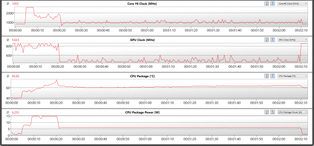 Taktraten, Temperatur und Leistungsaufnahme des Core M-5Y70 im Luxmark mit GPU+CPU (Screenshot: Golem.de)