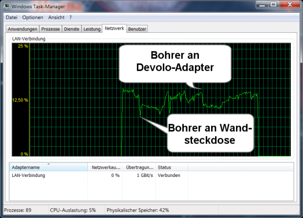 Die Filter des Adapters helfen gegen eine alte Bohrmaschine nur wenig. (Grafik: Golem.de)