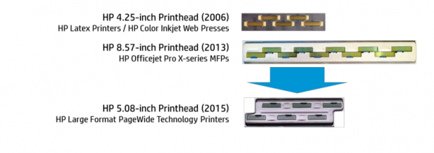 Der neue Druckkopf (unten) l&auml;sst dank der S-Form die Konstruktion verschieden gro&szlig;er Drucker zu. (Grafik: HP)