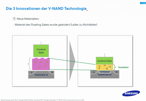 Samsung stellt die 850 Pro vor. (Folien: Samsung)