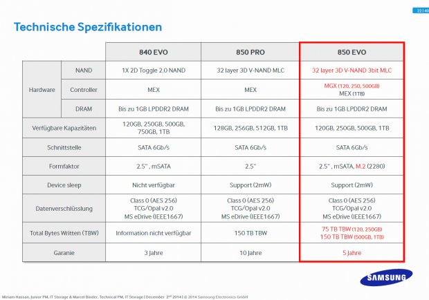 Unterschiede von Samsungs SSD-Serien (Folien: Samsung)