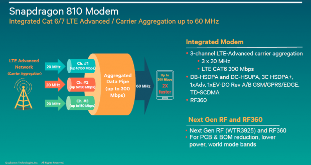 Modem des Snapdragon 810 (Bild: Qualcomm)