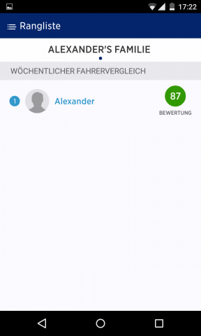 Für Solofahrer ist das Rankingsystem aber nur bedingt motivierend. (Foto: Alexander Merz/Golem.de)