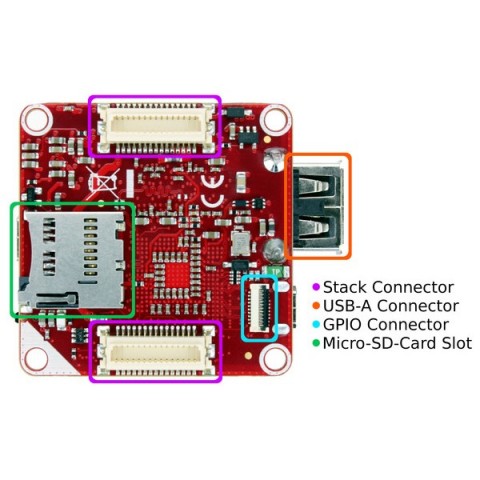 Unterseite des Red-Bricks(Foto: Tinkerforge)