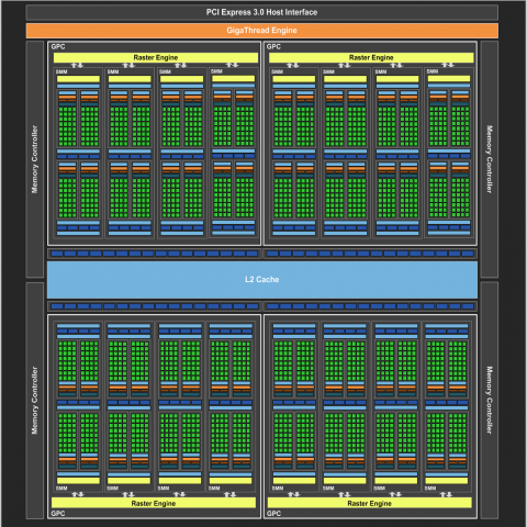 Blockdiagramm des GM204-Chips im Vollausbau (Bild: Nvidia)