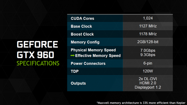 Aufgrund der besseren Farbkompression soll der effektive Takt bei 9,3 Gbit/s liegen. (Bild: Nvidia)