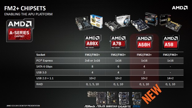 A68H FCH (Bild: AMD)