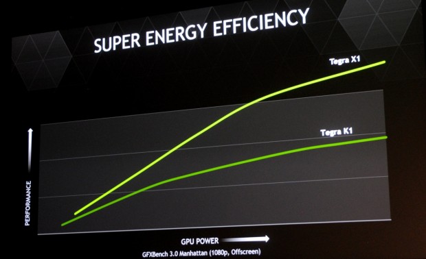 Nvidia stellt Tegra X1 für Autos vor. 