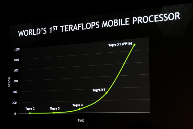Nvidia stellt Tegra X1 für Autos vor. 