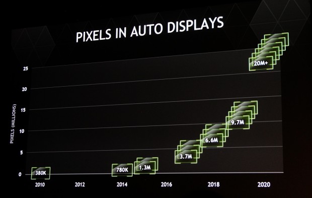 Nvidia stellt Tegra X1 für Autos vor. 