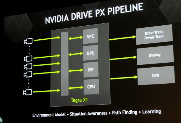 Nvidia stellt Tegra X1 für Autos vor. 