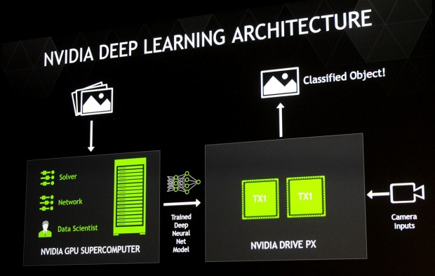 Nvidia stellt Tegra X1 für Autos vor. 
