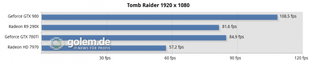 Core i7-5960X, 16 GByte DDR4-2400, max. Details