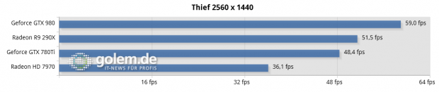 Core i7-5960X, 16 GByte DDR4-2400, max. Details