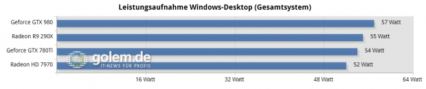Core i7-5960X, 16 GByte DDR4-2400, 700-Watt-Netzteil, 1 FHD-Monitor