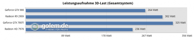 Core i7-5960X, 16 GByte DDR4-2400, 700-Watt-Netzteil, 1 FHD-Monitor