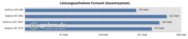 Core i7-5960X, 16 GByte DDR4-2400, 700-Watt-Netzteil, 1 FHD-Monitor