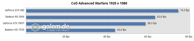 Core i7-5960X, 16 GByte DDR4-2400, max. Details