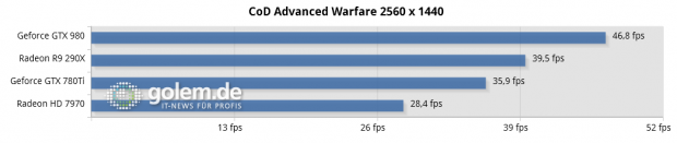 Core i7-5960X, 16 GByte DDR4-2400, max. Details