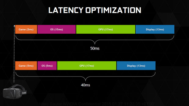 VR Direct für Maxwell-Grafikkarten (Bild: Nvidia)