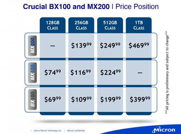 Crucial stellt die neuen SSD-Serien BX100 und MX200 vor. (Folien: Micron)