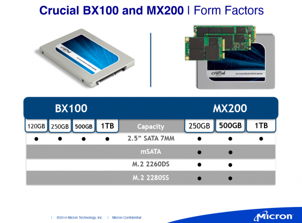 Crucial stellt die neuen SSD-Serien BX100 und MX200 vor. (Folien: Micron)