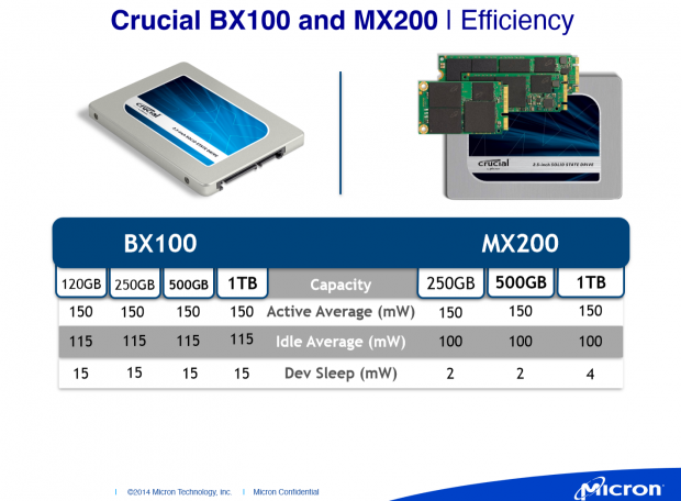 Crucial stellt die neuen SSD-Serien BX100 und MX200 vor. (Folien: Micron)