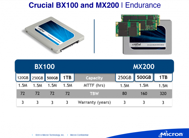 Crucial stellt die neuen SSD-Serien BX100 und MX200 vor. (Folien: Micron)