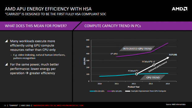 Details zu Carrizo auf der ISSCC 2015 (Bild: AMD)