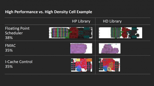 Details zu Carrizo auf der ISSCC 2015 (Bild: AMD)