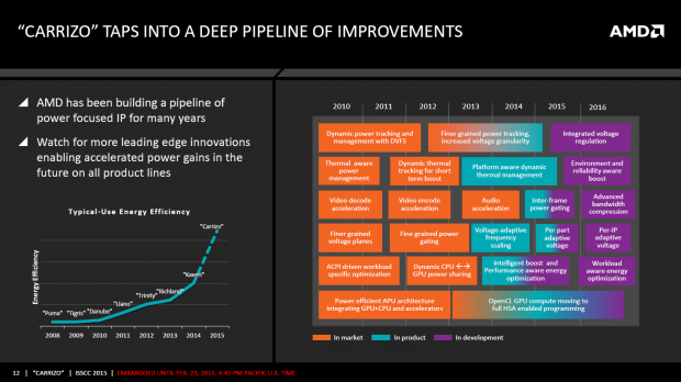 Details zu Carrizo auf der ISSCC 2015 (Bild: AMD)