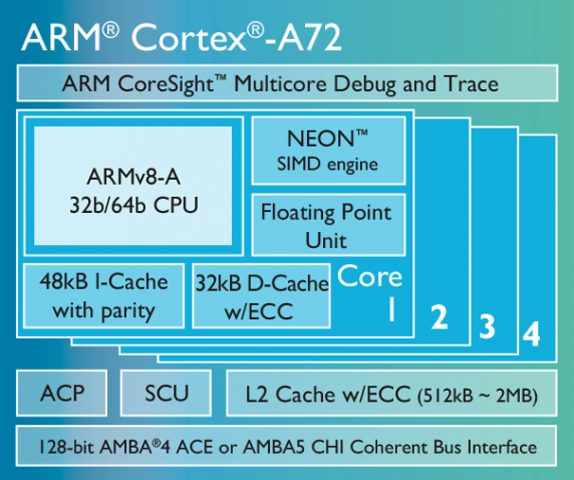 Blockdiagramm des Cortex A72 (Bild: ARM)